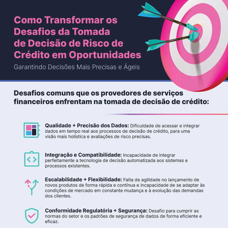 Infográfico: Transforme os Desafios da Tomada de Decisão de Risco de Crédito em Oportunidades