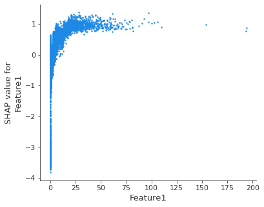 Como impor restrições a modelos de decisão de crédito com machine learning (ML)