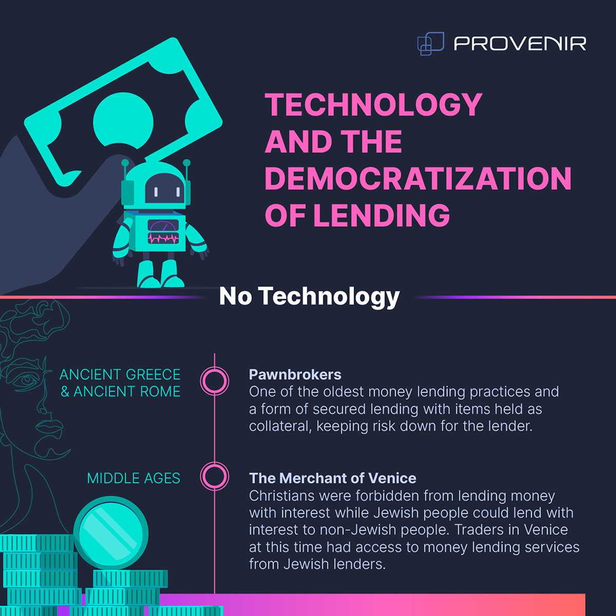 The History of Lending