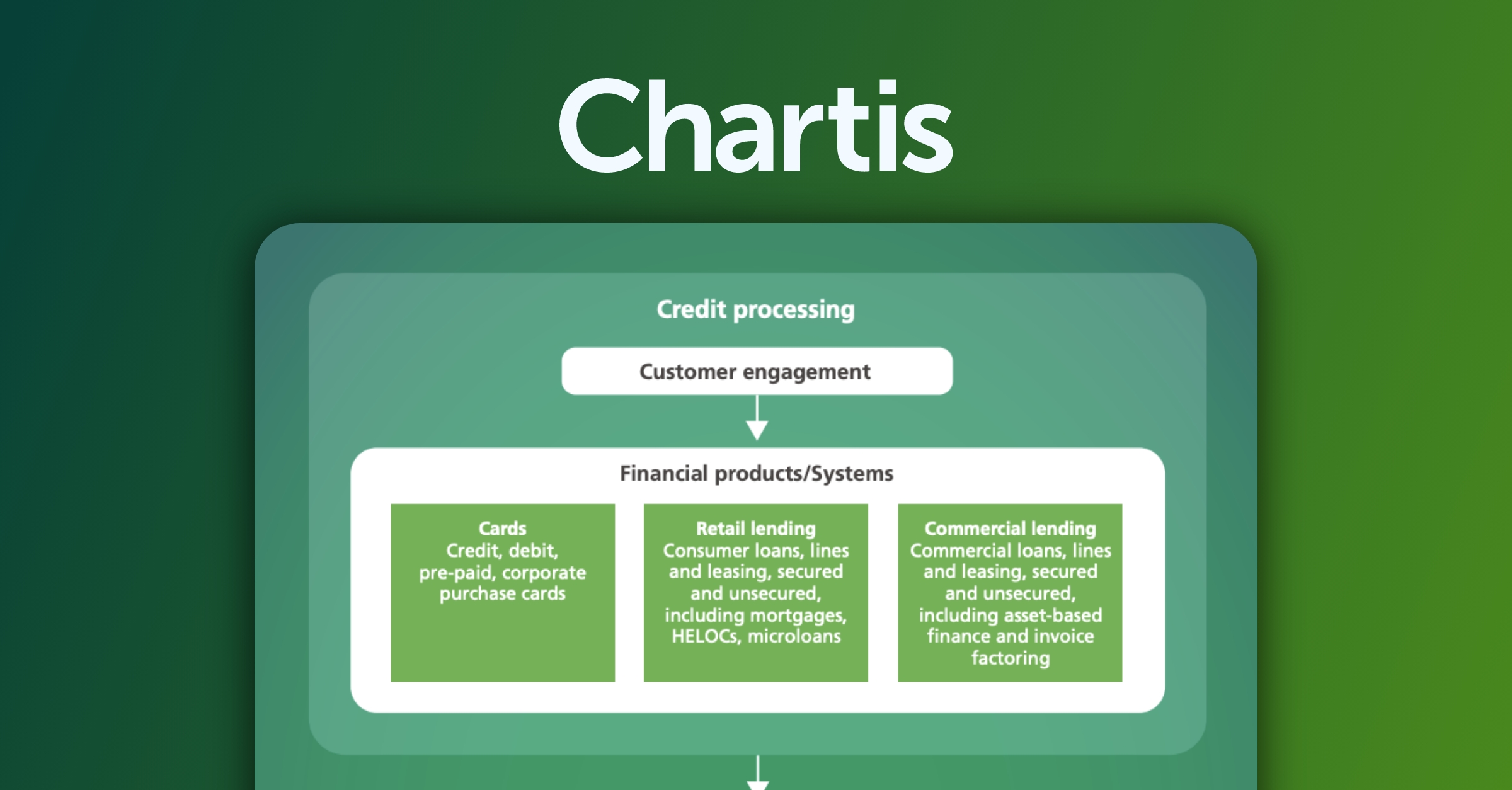 chartis PR